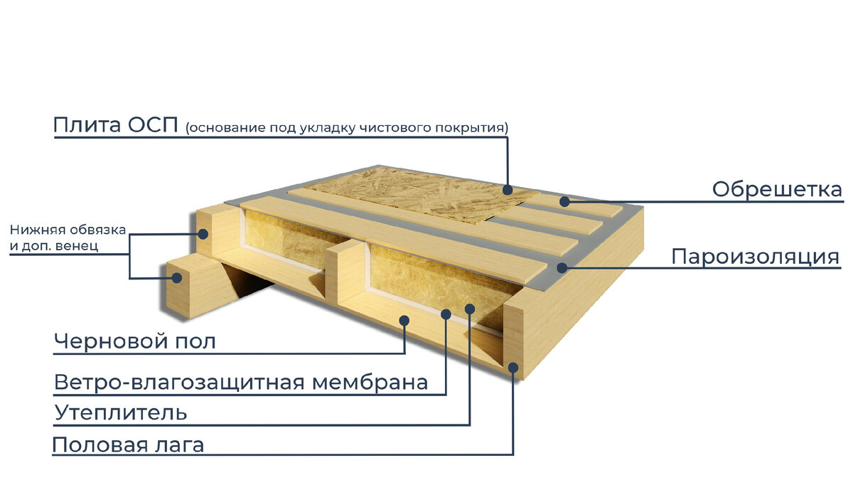 Что входит в стоимость каркасного дома «‎под ключ» от EVA Group: полный  разбор в деталях | ЕВА ГРУПП строим дома под ключ Кострома Ярославль | Дзен