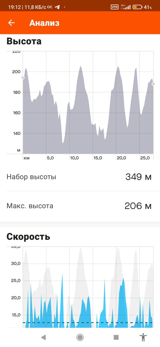 Рельеф Донецка богат на спуски и подъёмы. Я думаю, что здесь живут велосипедисты и бегуны с самыми мощными ногами:)