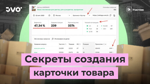 Как создать идеальную карточку товара? Основы повышения конверсии продаж на маркетплейсе