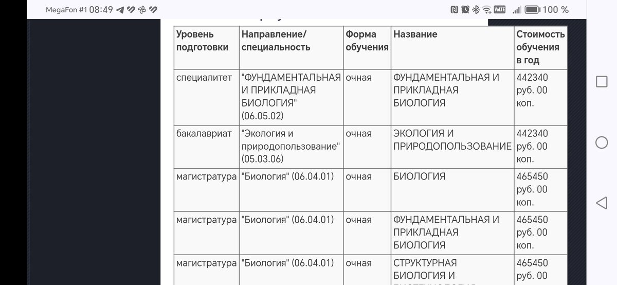 Стоимость обучения на биофаке МГУ (цены за 2023 год). Фото автора 