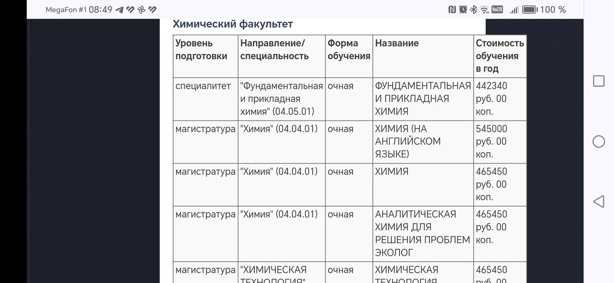 Стоимость обучения на химфаке МГУ (цены за 2023 год). Фото автора