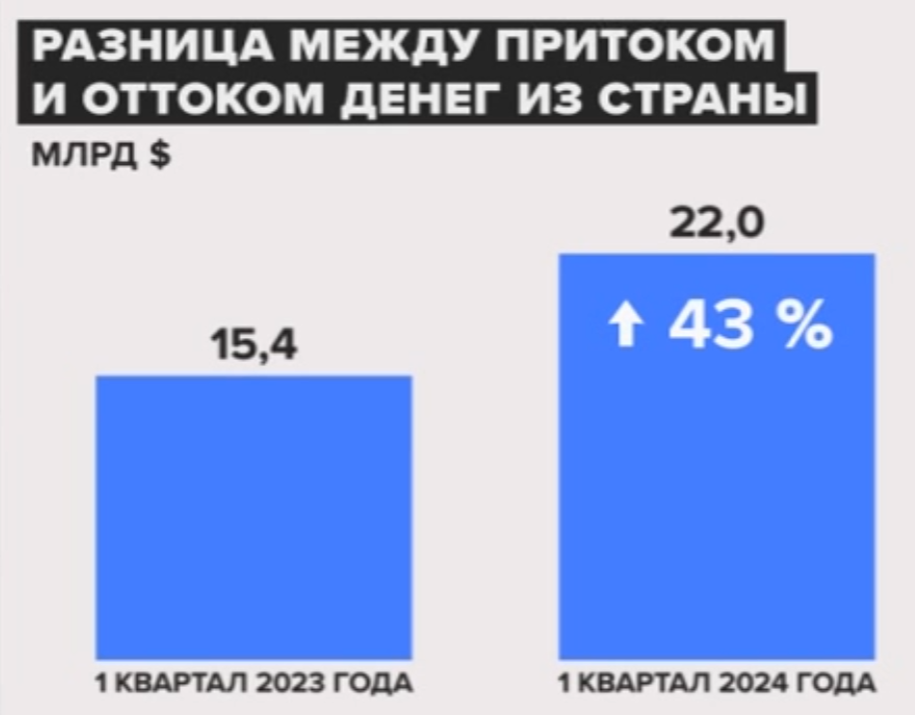 Источник: Банк России