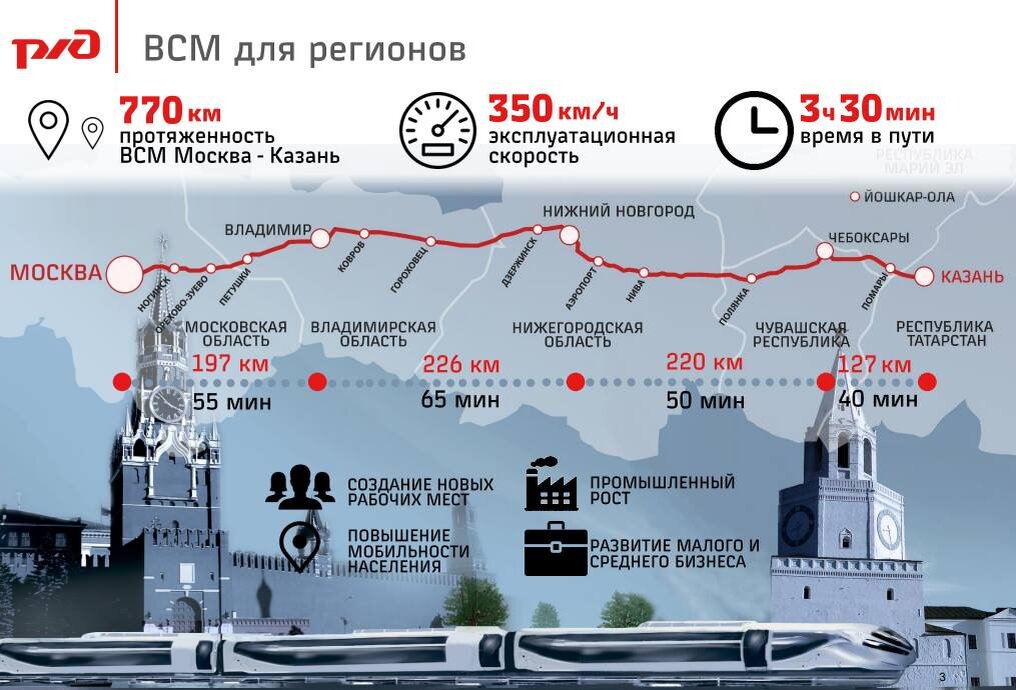 Жд поезд екатеринбург казань. Высокоскоростная магистраль Москва Казань. Москва Казань скоростной поезд ВСМ. Скоростная железная дорога строящаяся Москва Казань. ВСМ Москва Казань поезд.