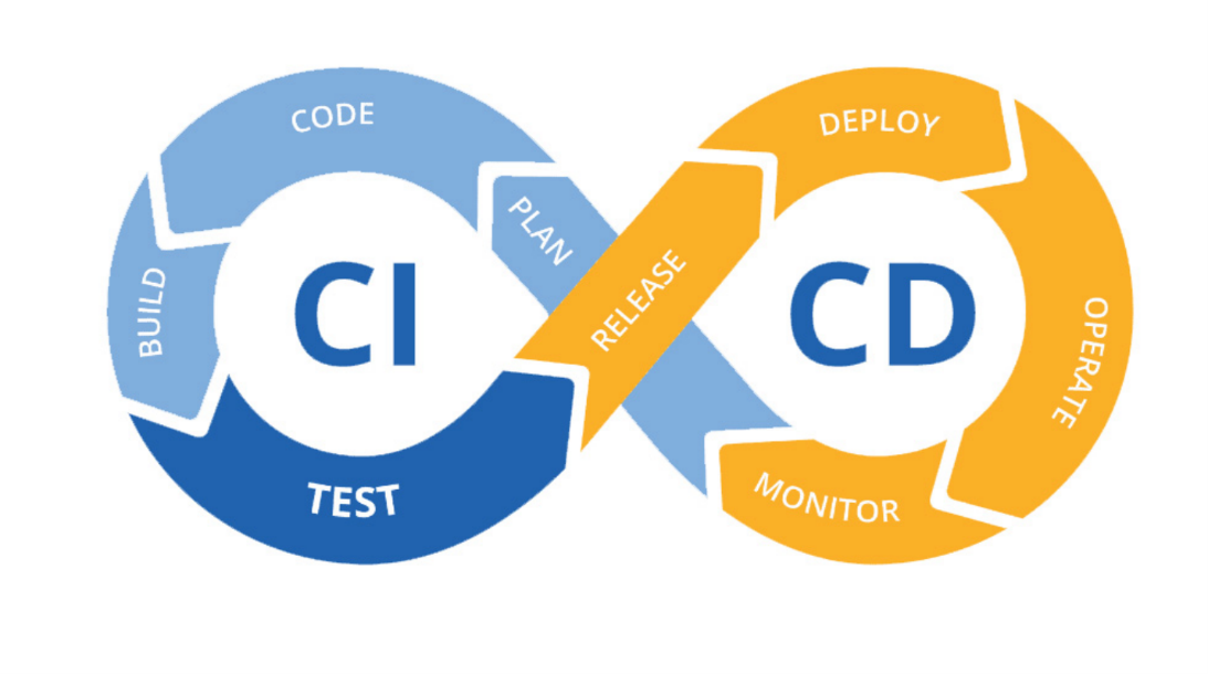 Разработка ci cd