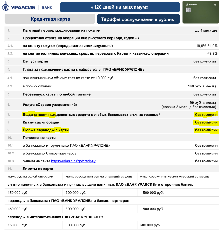Тарифы по карте отсрочки 120 дней