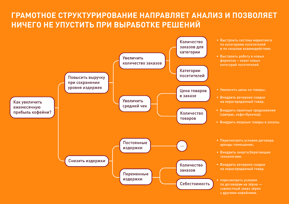 Как повысить эффективность блока закупок, используя системный подход |  Первая грузовая компания (ПГК) | Дзен