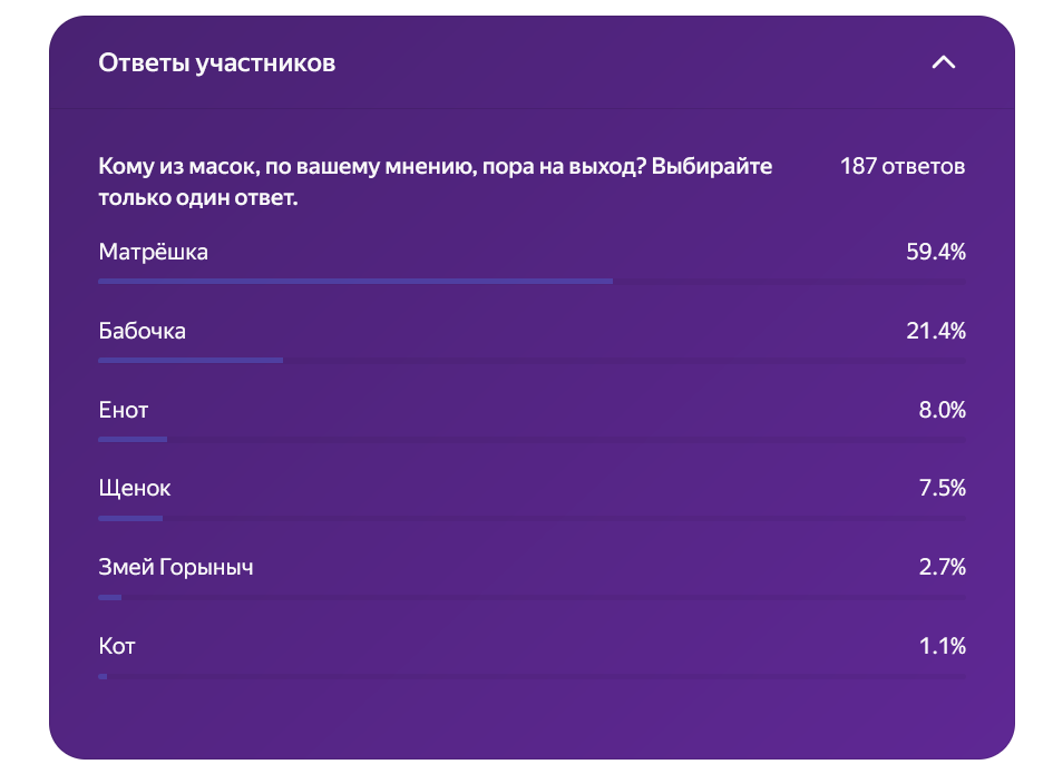 Большинство мечтает избавиться от Матрёшки.  