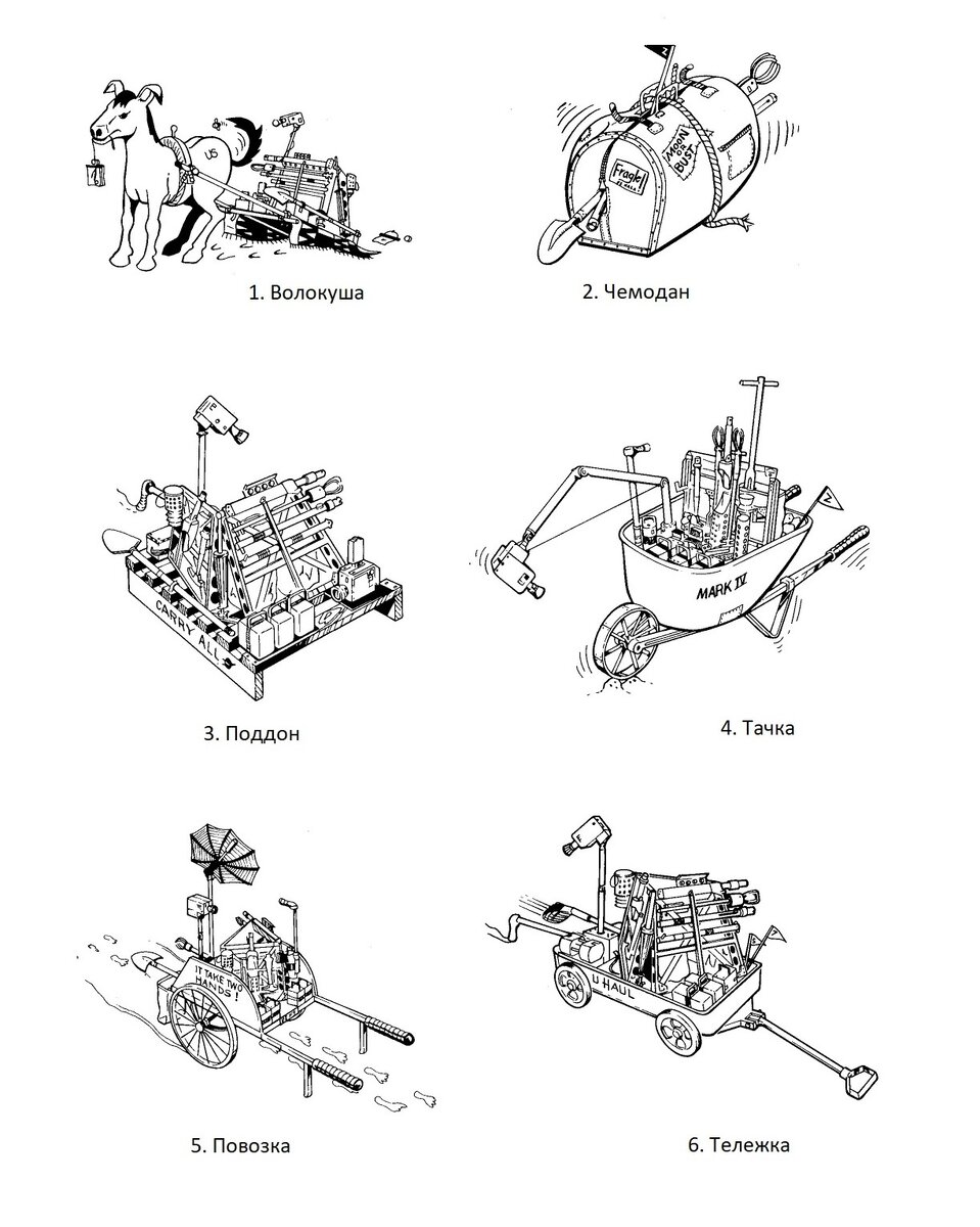 Потенциальные кандидаты в лунные транспортные средства
