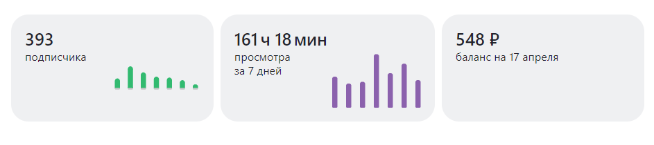скрин с личного кабинета