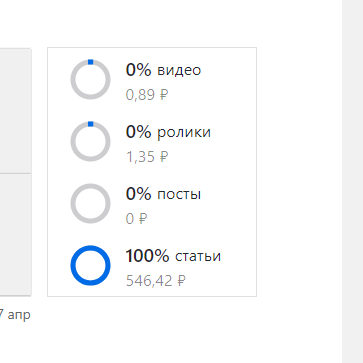 скрин с личного кабинета