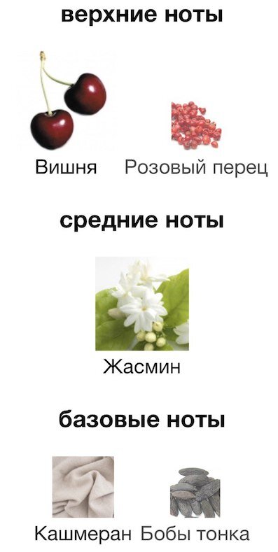 Изображение взято с сайта https://www.fragrantica.ru