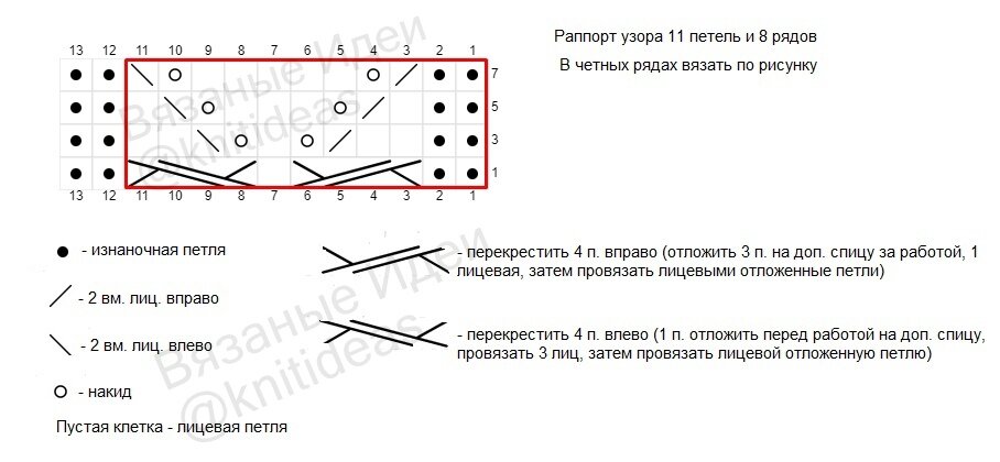 Схема для поворотного вязания