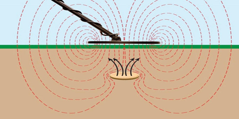 Принцип работы поисковой катушки