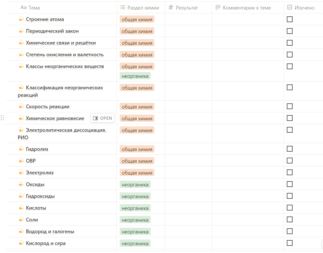 Часть списка тем для ЕГЭ по химии