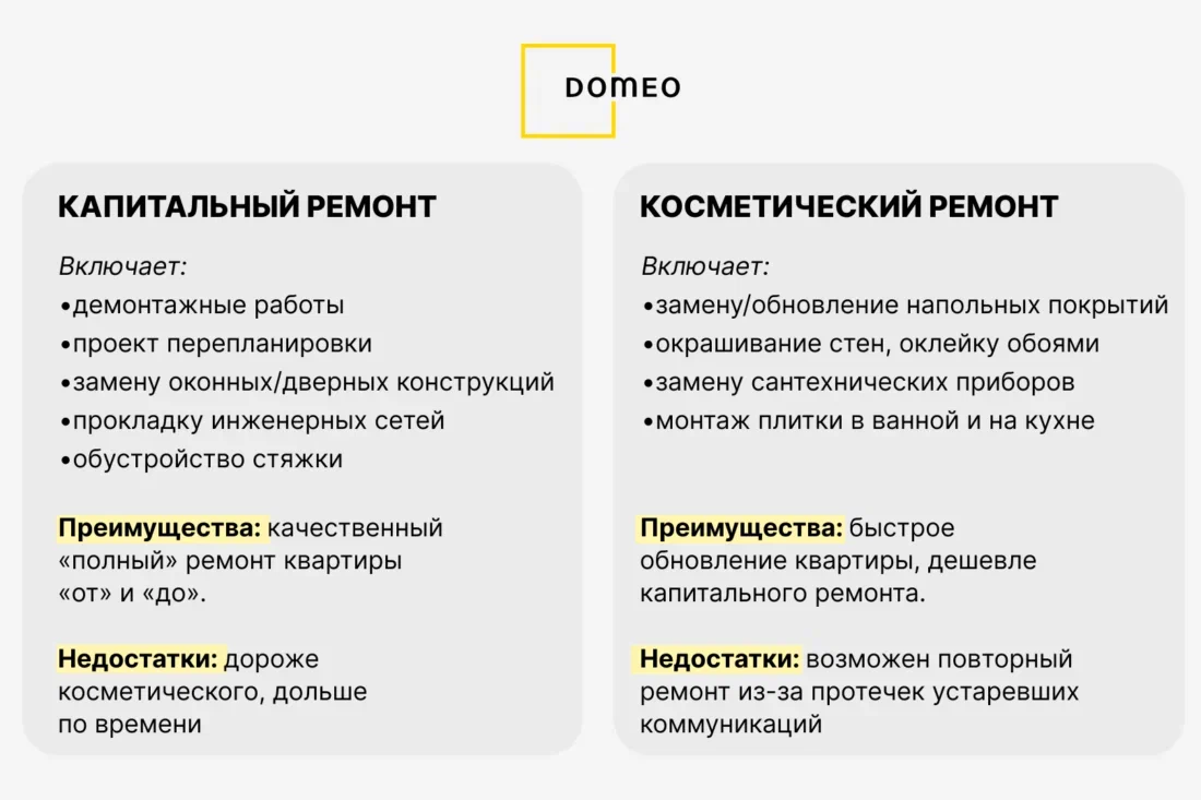 Как составить смету на ремонт квартиры | DOMEO | РЕМОНТ КВАРТИР |  НЕДВИЖИМОСТЬ | Дзен