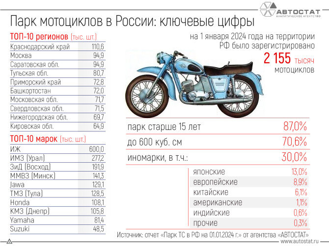    Изображение Автостат 