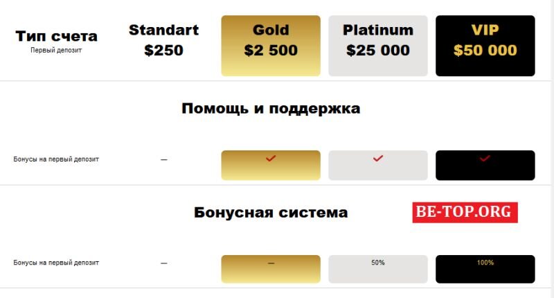 Возможность снять деньги с "UnlimitedBankingSystem" не подтверждена.