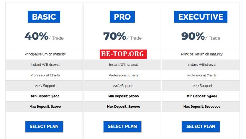 Возможность снять деньги с "ABFXExchange" не подтверждена.