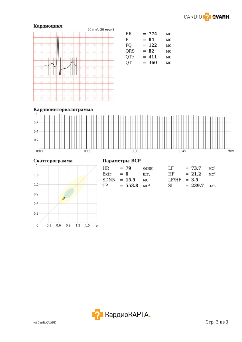 ЭКГ при изменении сегмента ST и зубца T. КардиоКАРТА. Стр. 3: Кардиоцикл, Кардиоинтервалограмма, Скаттерограмма, Параметры вариабельности сердечного ритма