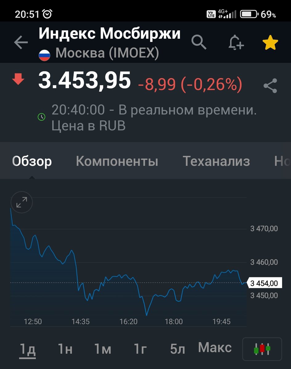 Взято из личного кабинета с целью иллюстрации