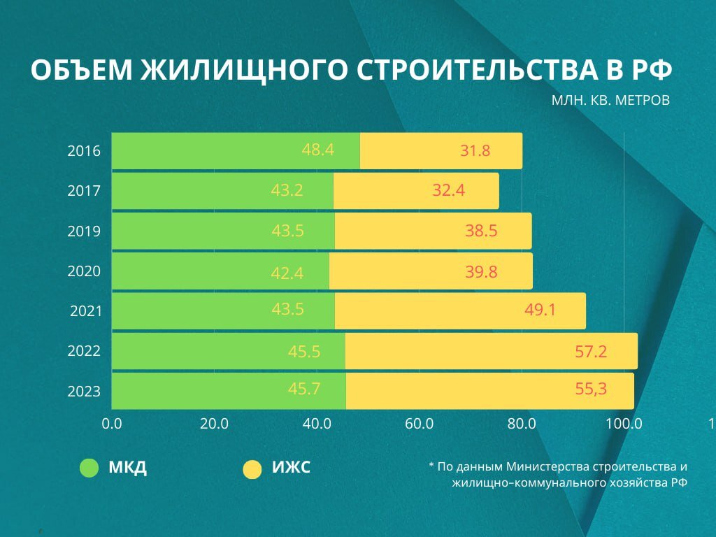 Можно ли взять ипотеку на строительство частного дома в 2024 году? Или  придется отказаться от мечты жить на природе? | 