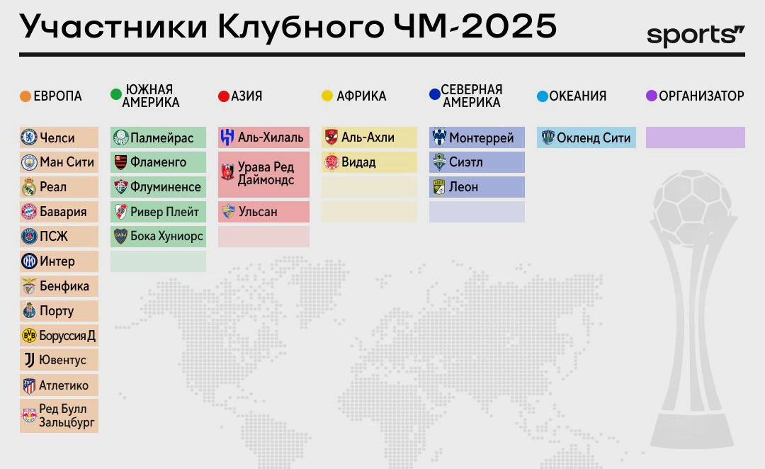 Клубный чемпионат 2025