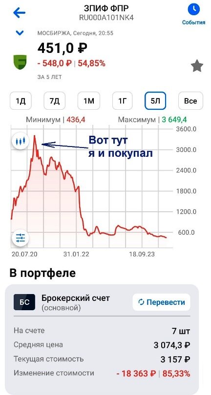 Скрин из приложения ВТБ Инвестиции