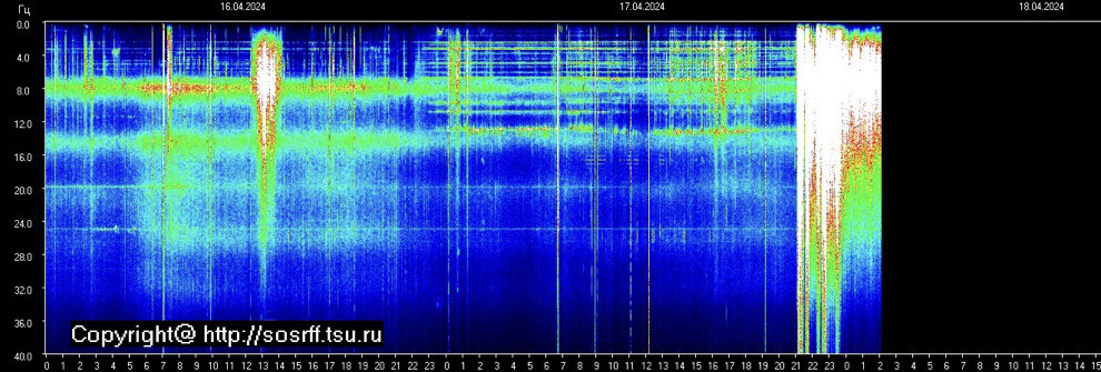 Сонограмма с http://sosrff.tsu.ru/