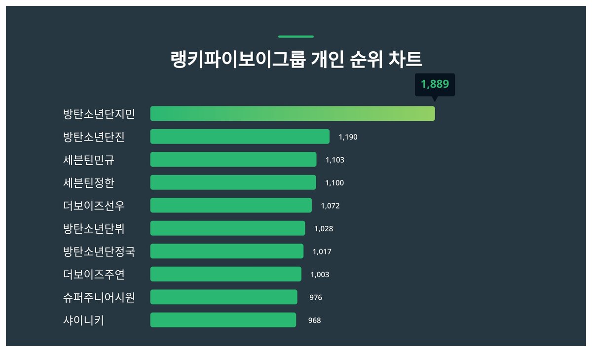 Источник; Таблица личных тенденций мужских групп Rankify Person