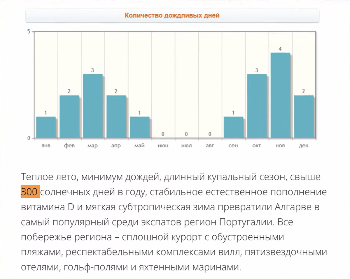 Одна из главных причин, по которой россияне стремятся в Португалию - это, конечно же, чудесный климат