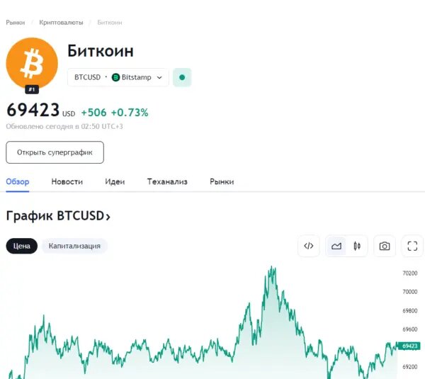 Курс биткоина