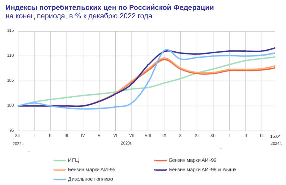 Сегодня в выпуске:  — Вы не поверите, кто самый влиятельный лидер мира. Мы сами в шоке! — Инфляция снова притормаживает — Про Дисней.-3