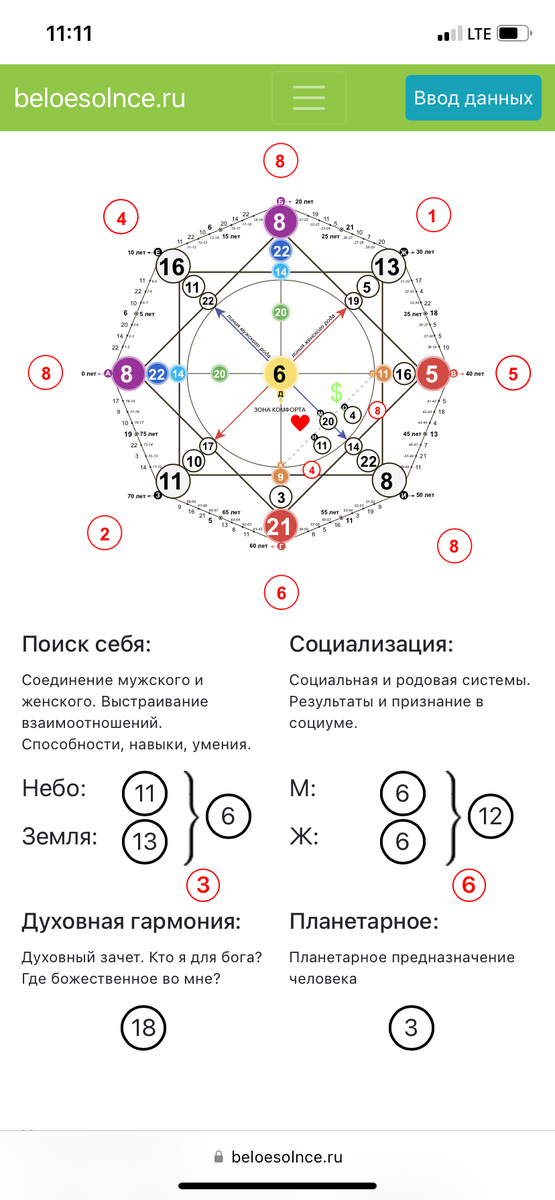 Матрица Ангелины. 