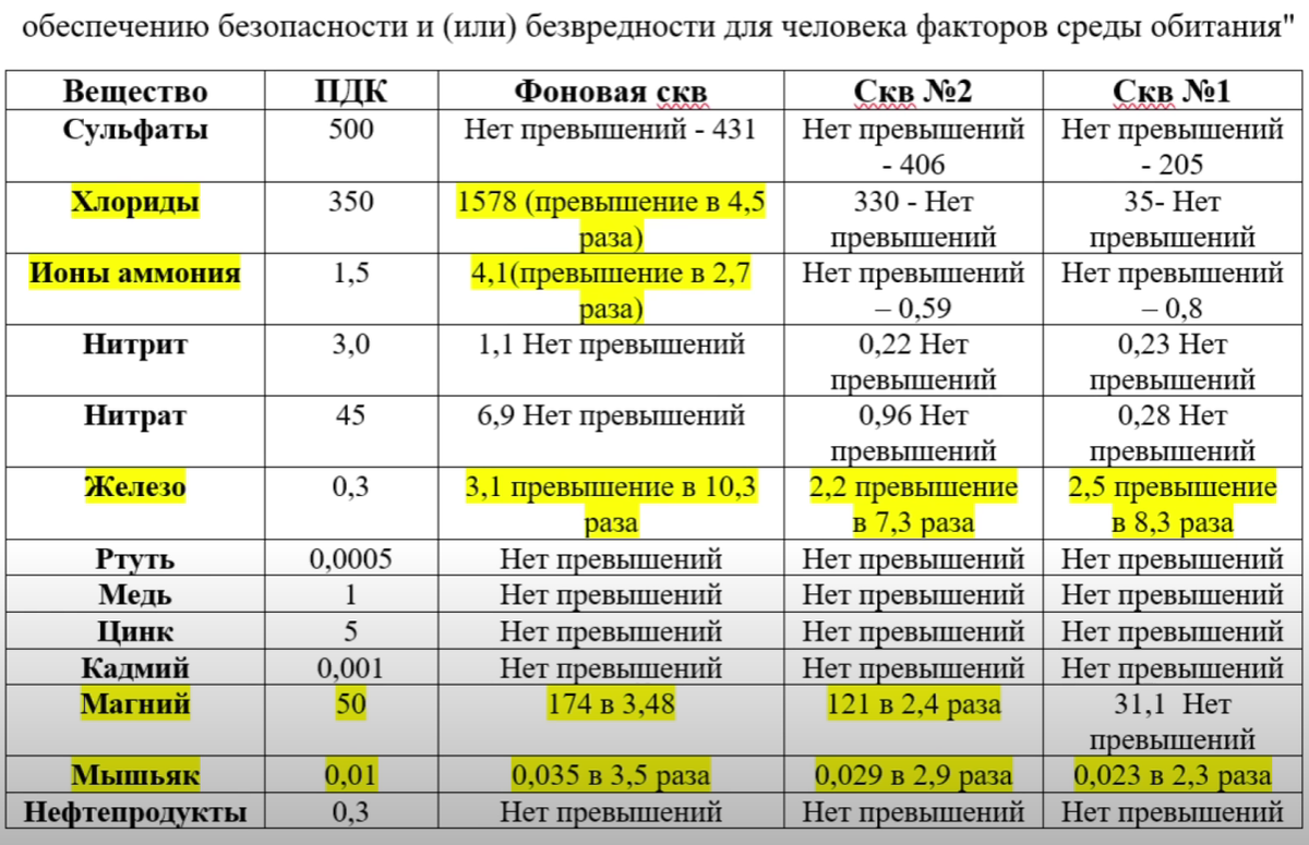 результат экспертизы