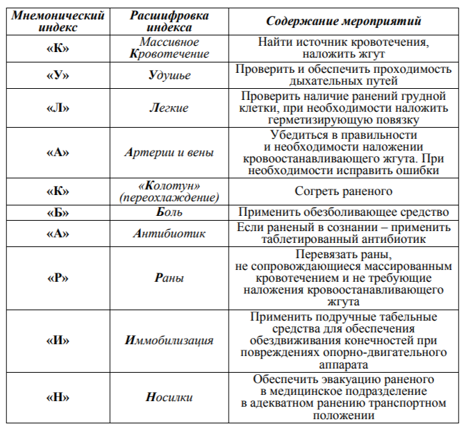 Алгоритм КУЛАК БАРИН