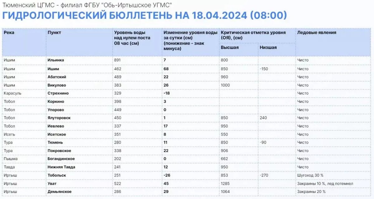     Источник: Информационный центр Правительства Тюменской области