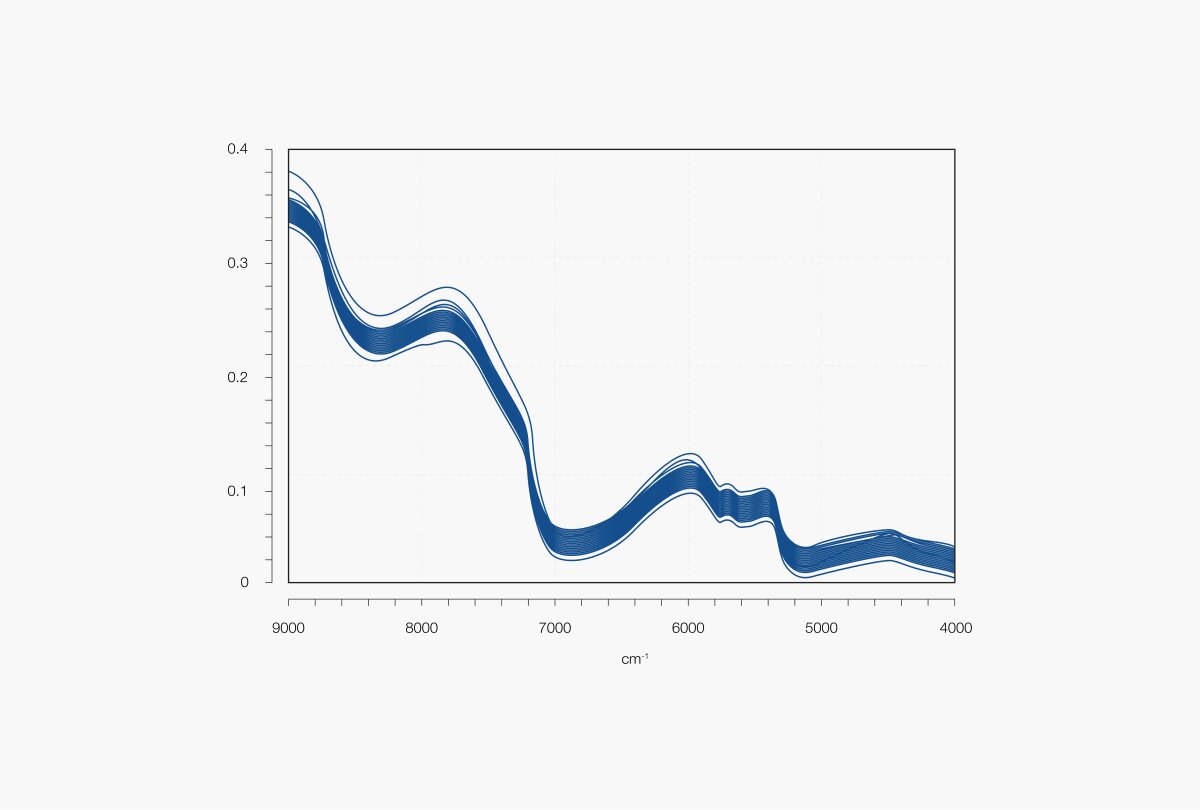 Пример БИК-спектра одного типа образца