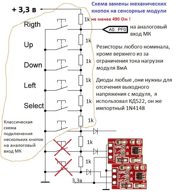 Сенсорные тактильные панели