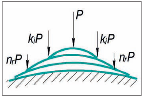 Рис. 1. Средняя величина нагрузки на ребро