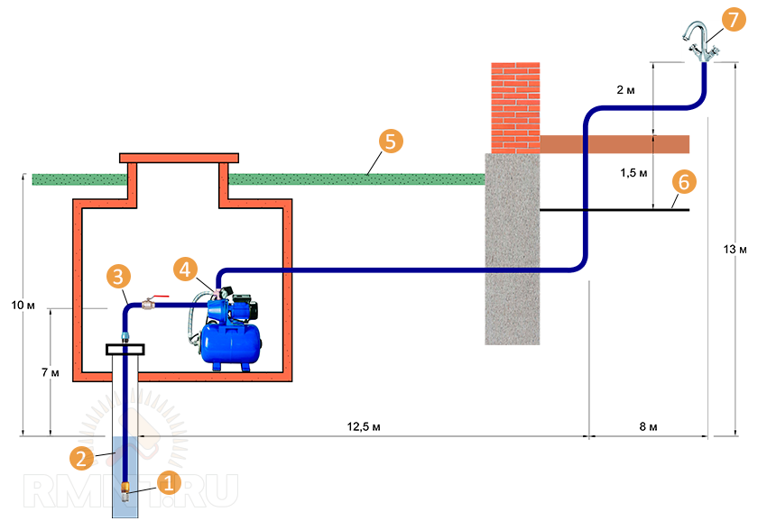 Расстояние насоса от скважины. Схема подключения насосной станции к колодцу. Схема водопровода из колодца с насосной станцией. Насосная станция для скважины 20 метров схема подключения. Схема подключения поверхностного насоса к колодцу.
