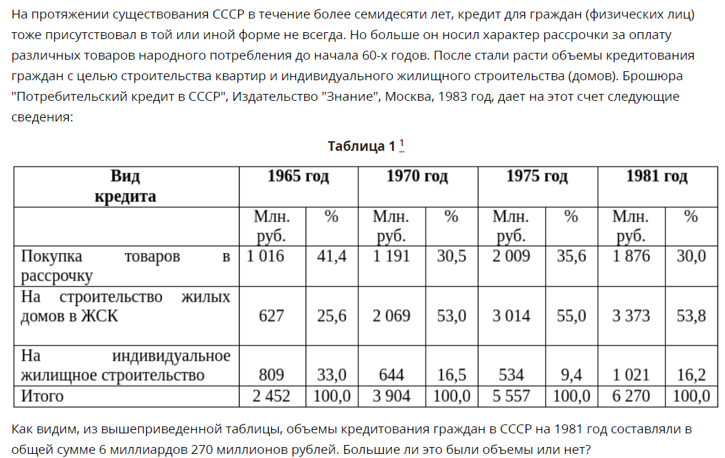 Источник: https://kpsu.ru/blog/finansy/potrebitelskoe-kreditovanie-v-sssr/