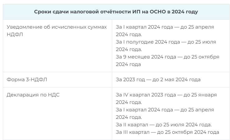 Фиксированные взносы ип в 2024 г