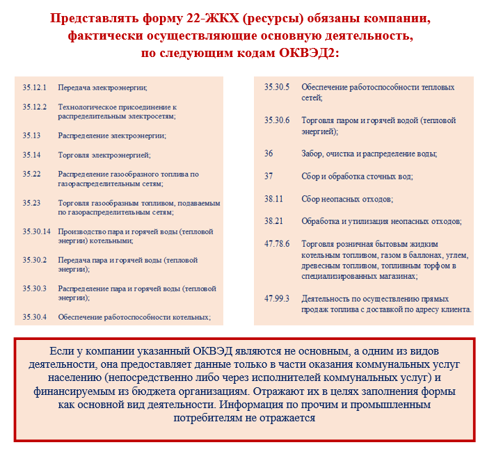 Форма 22-ЖКХ сводная в 2018-2019 годах - бланк Excel