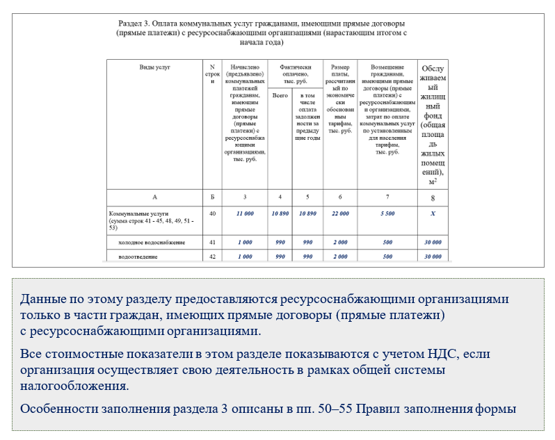 Сведения по форме ЖКХ (жилище). Бланк и образец года