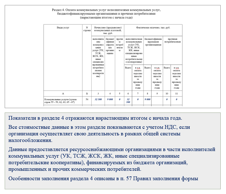 Отчет 22 жкх ресурсы