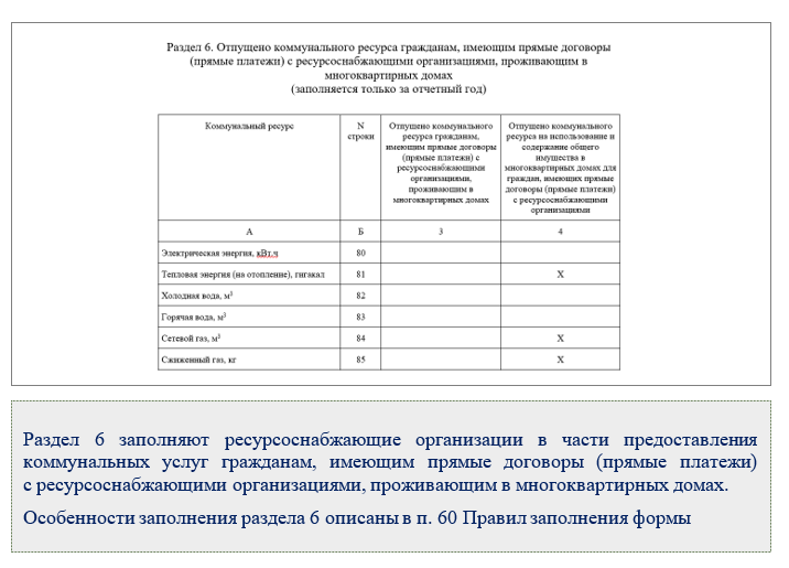 22-ЖКХ: форма и инструкция по заполнению