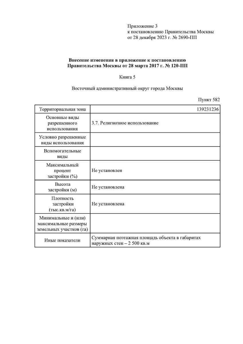 На  мой взгляд для строительства мечети выбрали не самое лучшее время, учитывая недавний теракт в «Крокус Сити холл», а также не самое лучшее место, т.к.-1-2