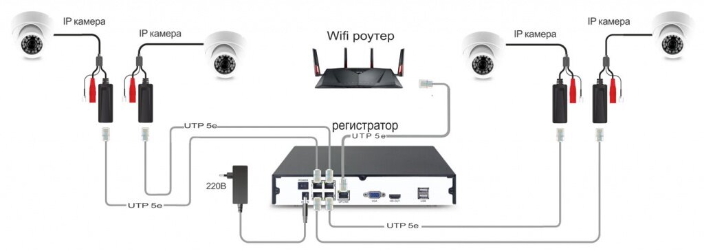 Камера c6s2x l как подключить Что такое POE питание? Подробный разбор технологии. Русмарта.ру Дзен