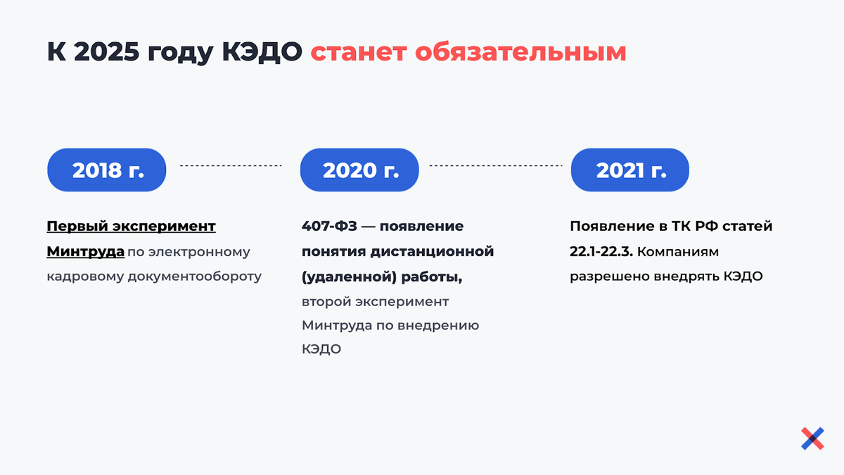 По проггнозам, в 2025 году КЭДО станет обязательным для всех работодателей Валерий  📷
