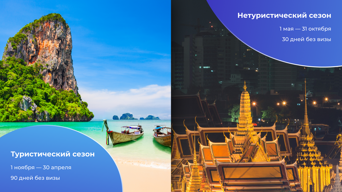 В зависимости от сезона в Таиланде меняется длительность безвизового периода